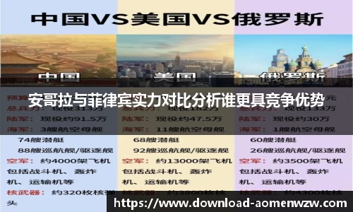 安哥拉与菲律宾实力对比分析谁更具竞争优势